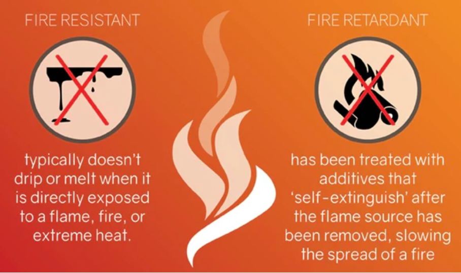 Sdílejte znalosti o ochraně proti životnímu prostředí halogenovým zpomalením